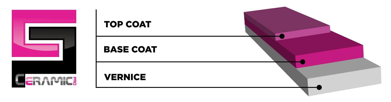 layers_ceramicpro_NEW