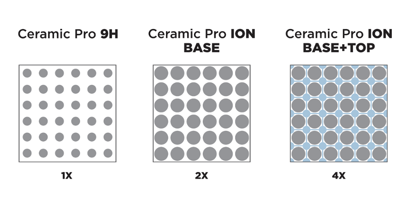 Densita comparazione