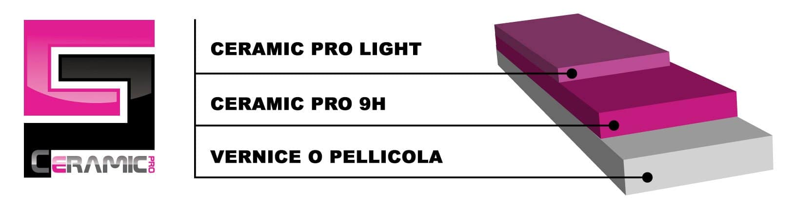layers_ceramicpro